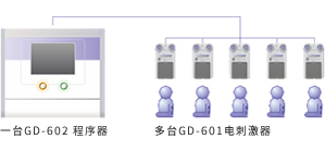 PAS系统可以同时服务多名患者。