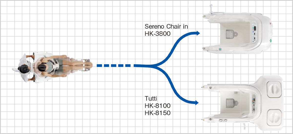 Supports two types of bath systems