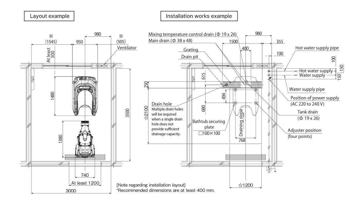 Layout example