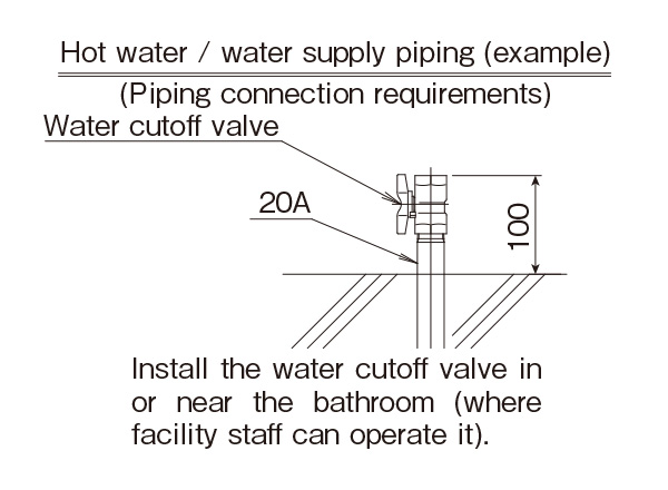 Hot water/water supply piping (example)