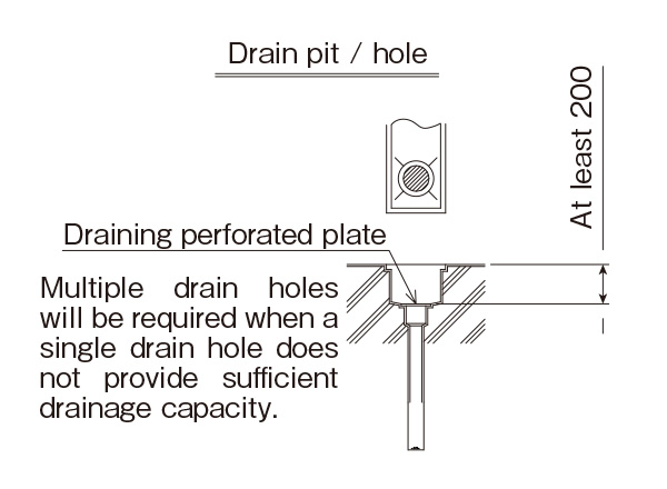 Drain pit / hole