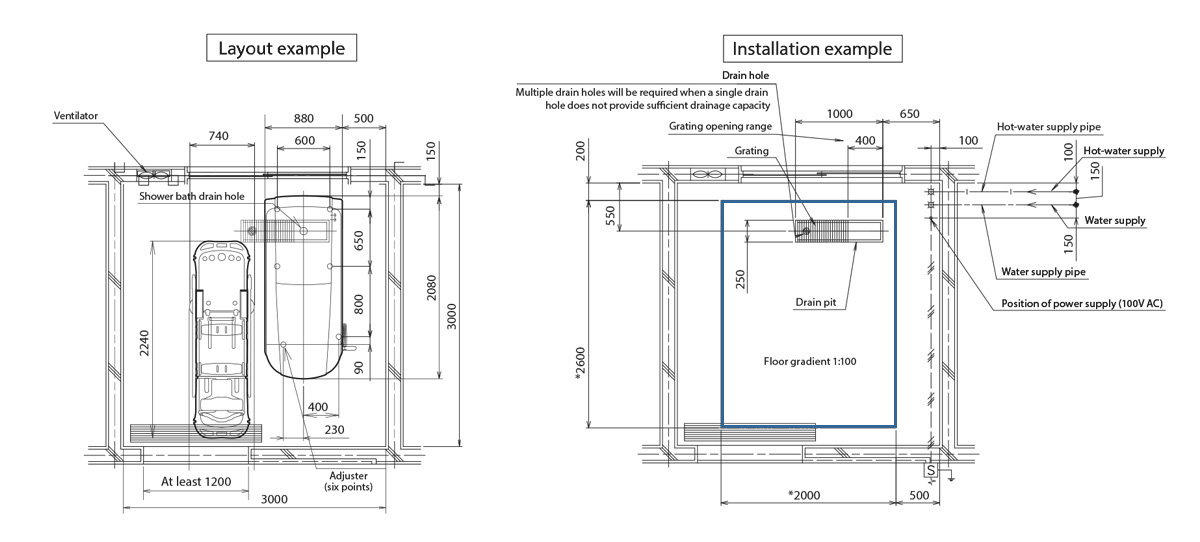 Example layout