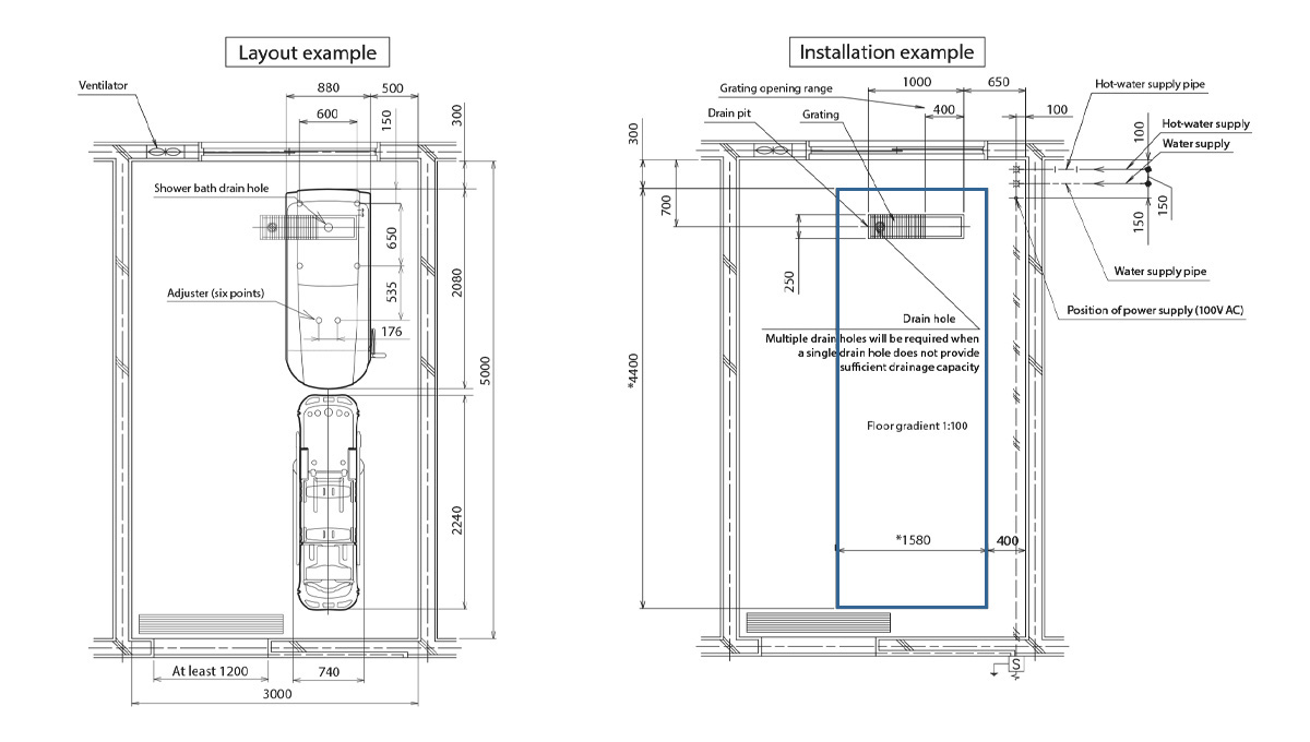 Example layout