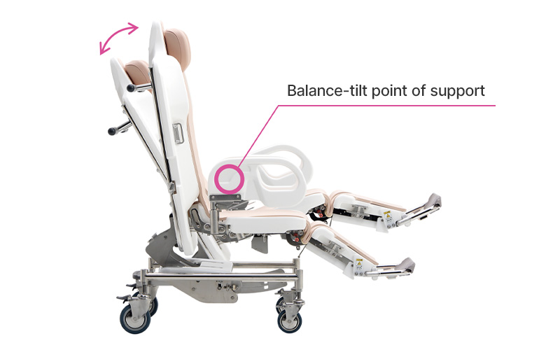 Balance-tilt point of support