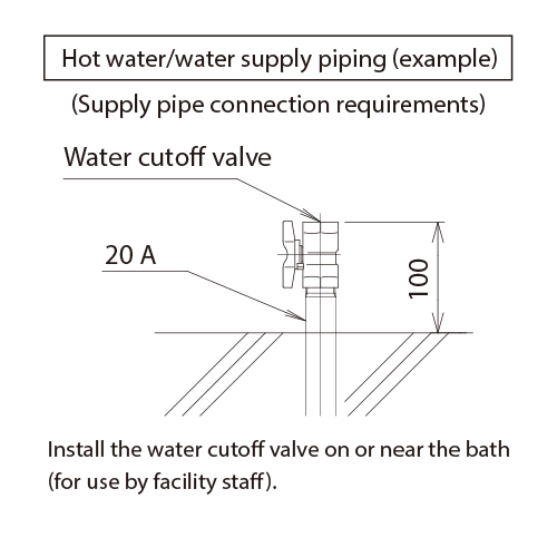 Hot water/water supply piping （example）