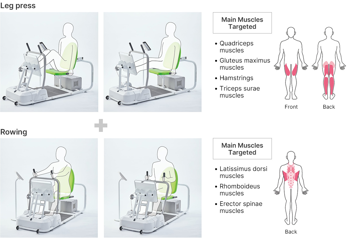 Leg press/Rowing GX-151