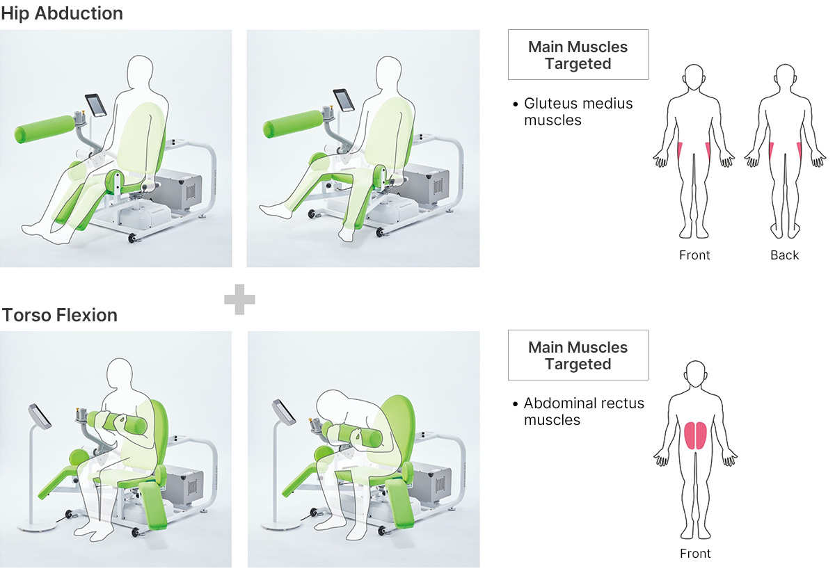 Hip abduction/Torso flexion GX-152