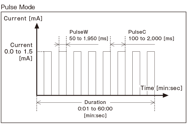 Pulse Mode