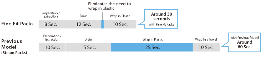 HYDRO PACMEL improved drainage
