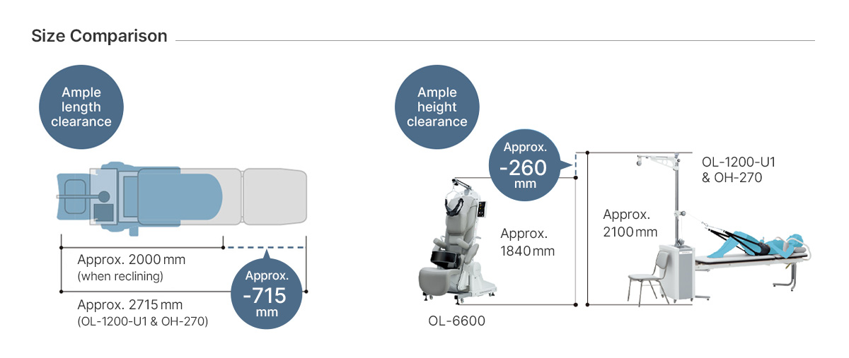 ORTHOTRAC LASEDIA size comparison