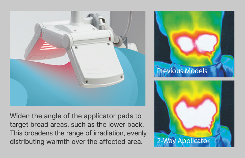 MICRO THERMY flexible applicator