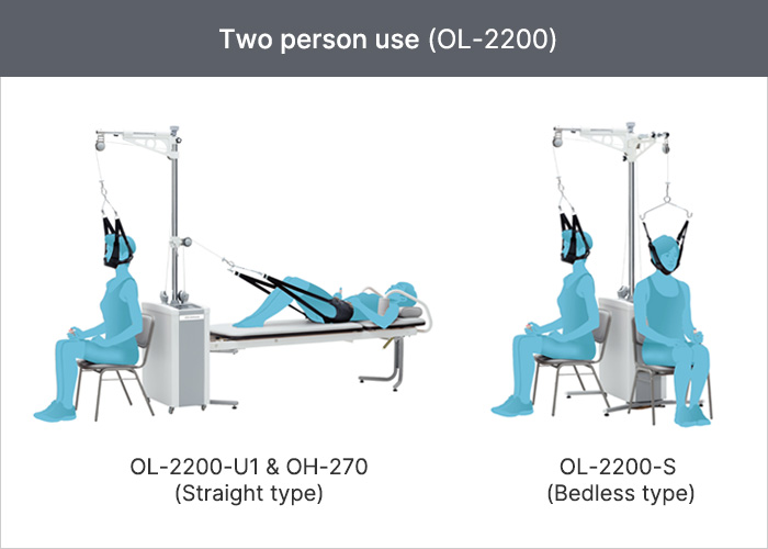 ORTHOTRAC OL-2200