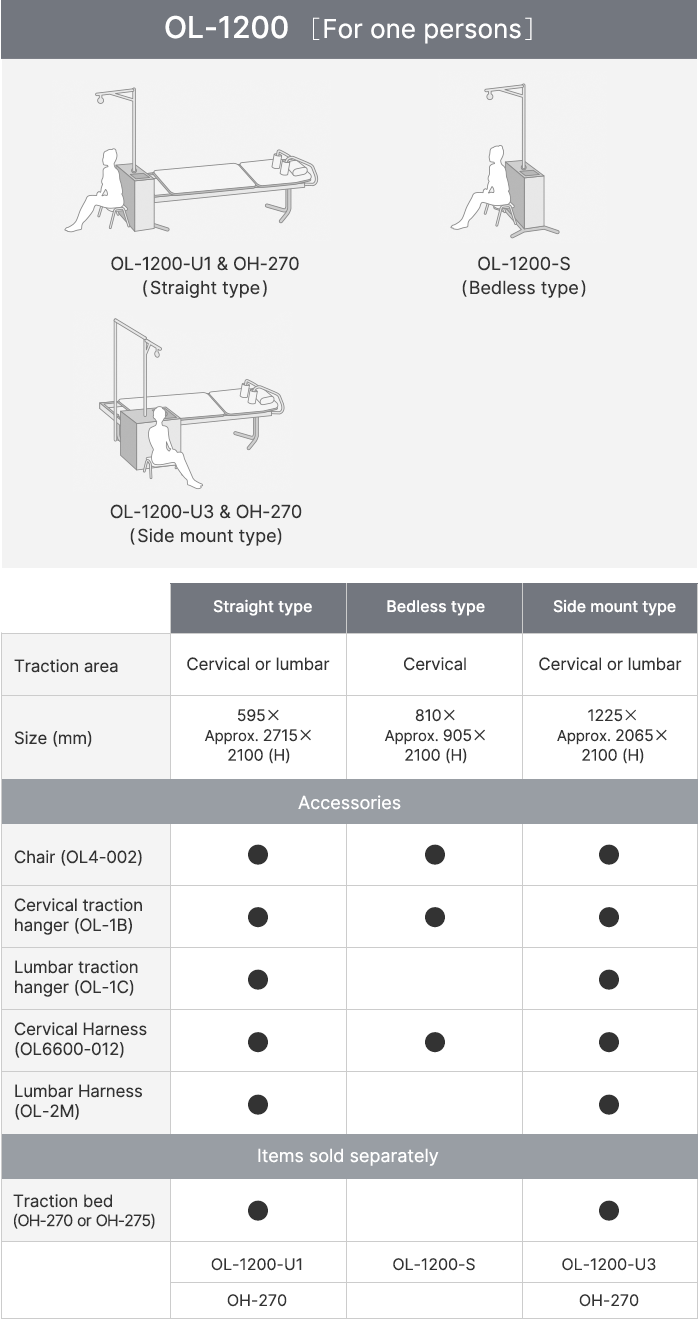 ORTHOTRAC OL-1200 configuration