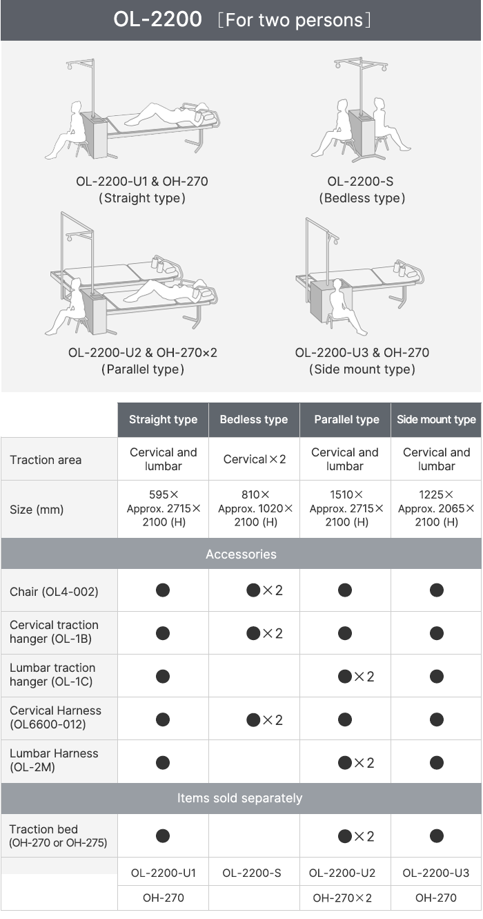 ORTHOTRAC OL-2200 configuration