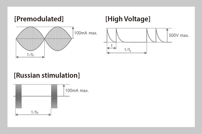 PHYSISYSTEM CT-7 electrotherapy waveforms