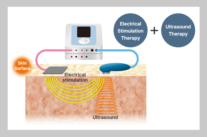 PHYSISYSTEM CT-7 combination therapy