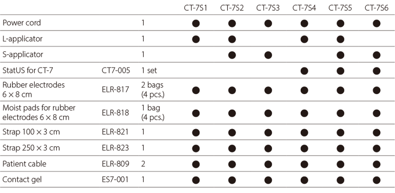 PHYSISYSTEM CT-7 standard accessories